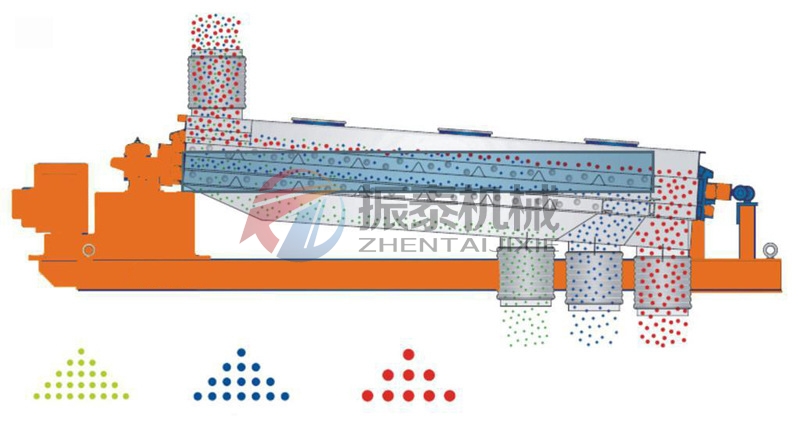 橡膠屑材料平面回轉(zhuǎn)篩 橡膠屑材料平面回轉(zhuǎn)篩